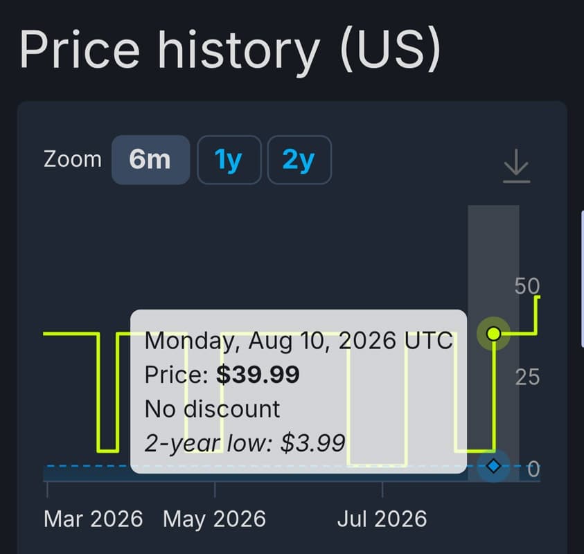 قیمت بازی ویچر 3 قبل از انتشار ریمستر بی‌سر و صدا افزایش یافت