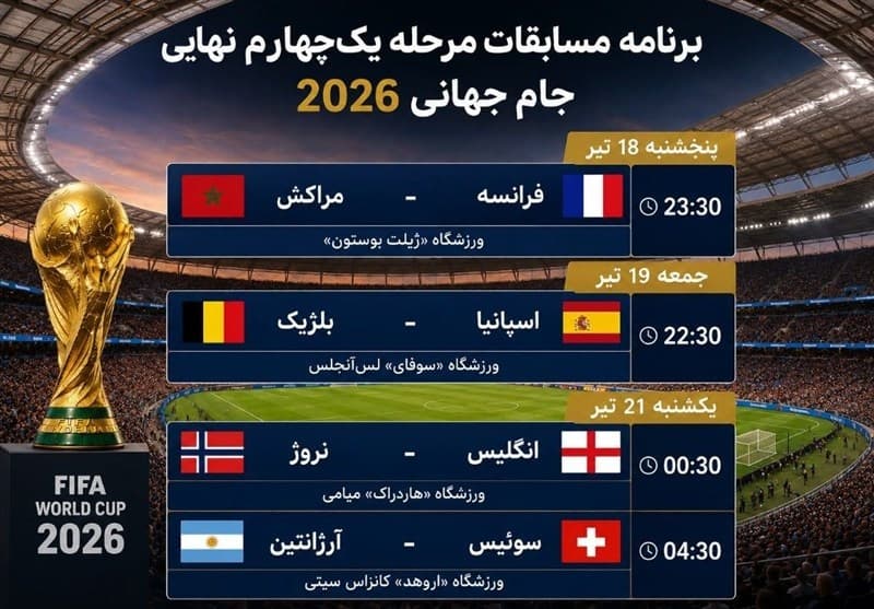 برنامه بازی‌های مرحله یک‌چهارم نهایی جام جهانی 2026/ هشت تیم؛ یک رویا